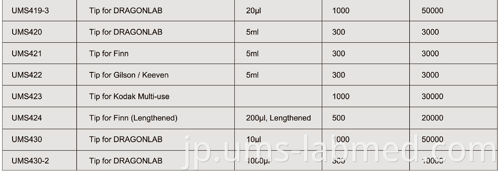 Pipette Tips4